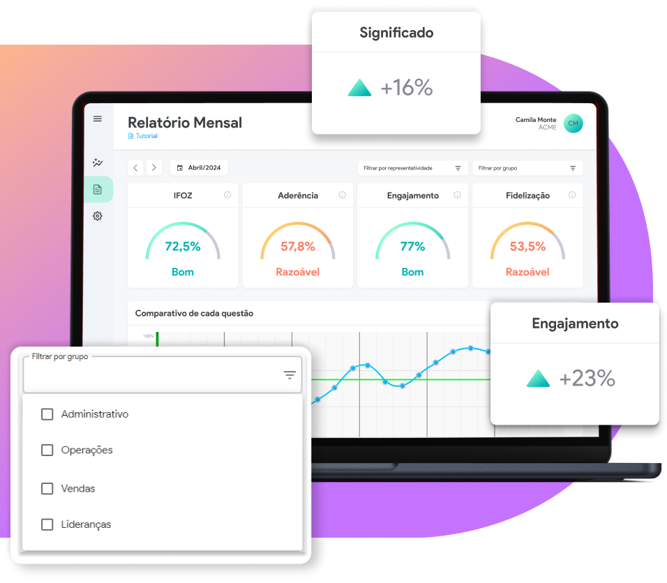 Demonstração Dashboard