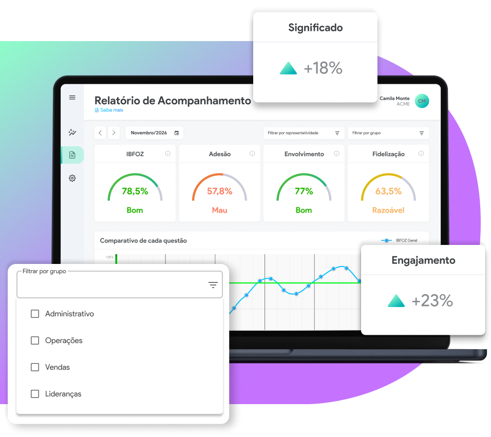 Demonstração do dashboard